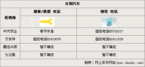 自主14品牌 春节销售/维修服务大调查\(3\)