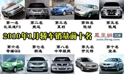 2010年1月中国汽车销量达166万辆 同比增长124%