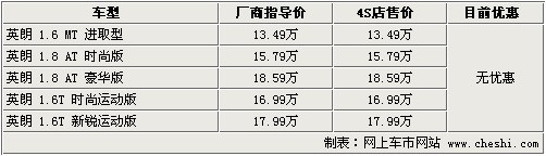 别克英朗-送保养及加油卡 1.8L现车销售