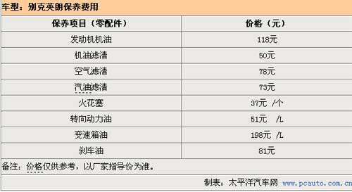 月花1918元 别克英朗用车成本计算\(2\)