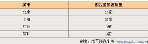 月花1918元 别克英朗用车成本计算\(3\)