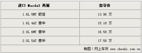 进口马自达3两厢石家庄展车到店 订金1万元