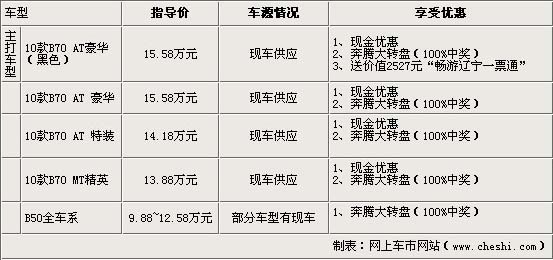 奔腾二月送惊喜奏响新春“贷款服务”月