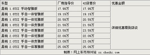 斯柯达昊锐暂无优惠 郑州提车需预定