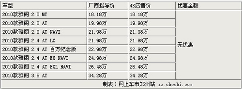 广本雅阁仍无优惠 郑州现车充足