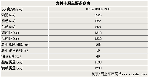 力帆首款微车丰顺 参数曝光3月份上市