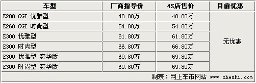 奔驰E级-新款车型现车齐全 预订等2个月