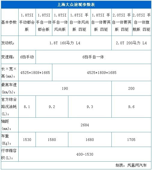 大有来头 2010年将上市合资及进口SUV车型汇总\(4\)