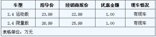 上海地区不加价 6款进口SUV价格行情汇总\(组图\)\(2\)
