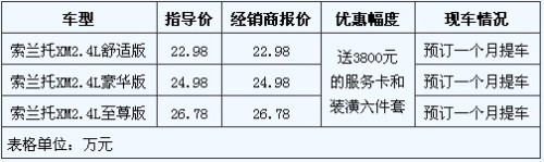 上海地区不加价 6款进口SUV价格行情汇总\(组图\)