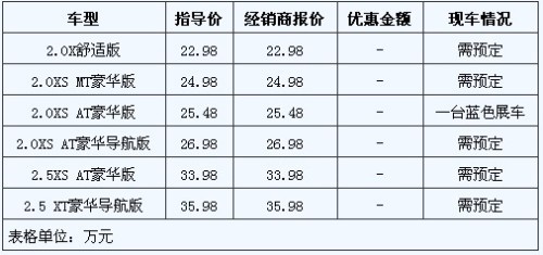 上海地区不加价 6款进口SUV价格行情汇总\(组图\)