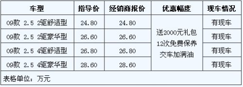 上海地区不加价 6款进口SUV价格行情汇总\(组图\)\(2\)