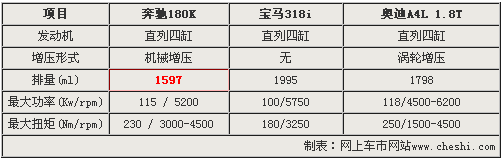 奔驰今年8款新车入华 上市时间表曝光\(3\)