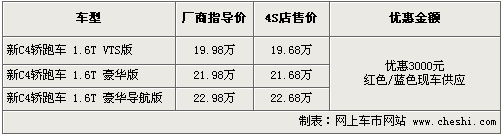 雪铁龙C4轿跑现车降3千元 最低售19.68万