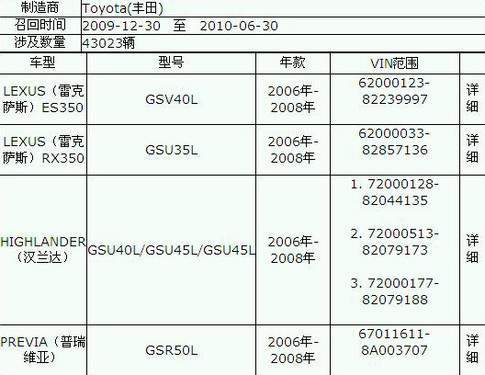 汽车质量令人担忧 之纯进口车价高质劣