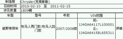 汽车质量令人担忧 之纯进口车价高质劣\(2\)