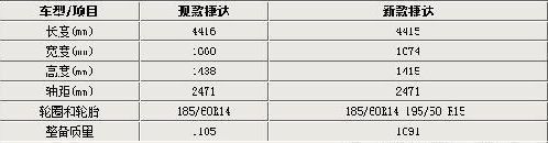 捷达新老款对比 前脸大改 车身加宽\(多图\)