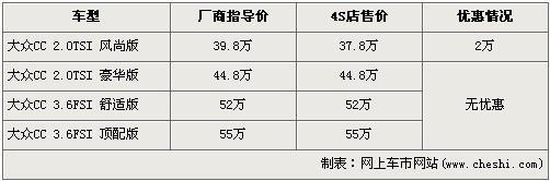 大众CC全系最高优惠2万元 最低37.8万