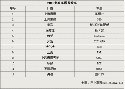 英朗GT/国产Q5等12款新车将首发北京车展