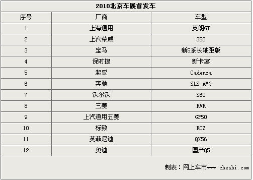 英朗GT、国产Q5等12款新车 北京车展首发