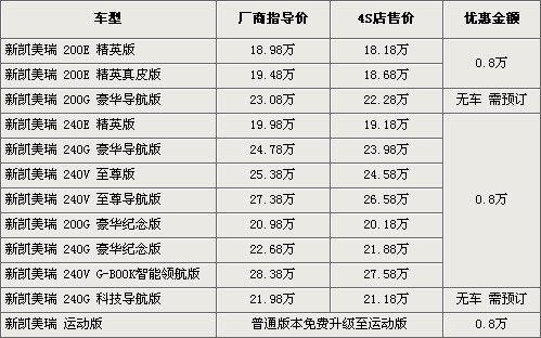 2010款凯美瑞3月1日上市 老款降价0.8万