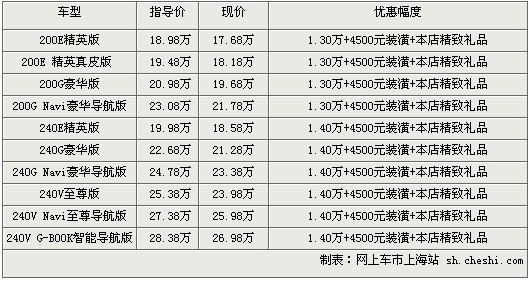 凯美瑞现金最低仅售17.68万元最新价格优惠