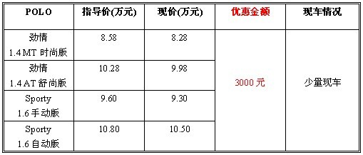 大众POLO劲情有少量现车 全系优惠3000元