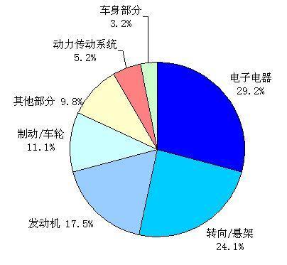 召回数量居高不下 引发日系车信任危机\(2\)