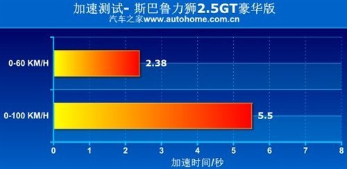 要性能也要性价比！60万以内性能车汇总\(2\)