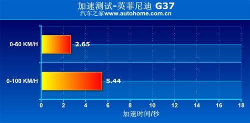 要性能也要性价比！60万以内性能车汇总\(3\)