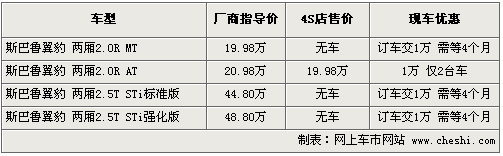 最高降1.5万 两厢马3等四款进口2厢车导购\(2\)