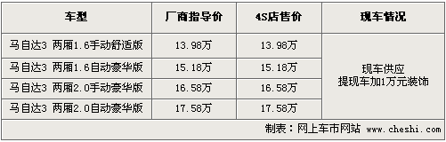 最高降1.5万 两厢马3等四款进口2厢车导购