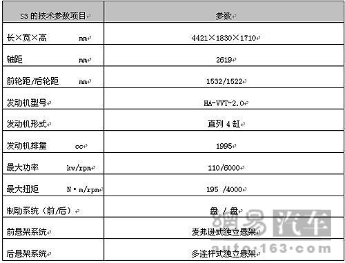 海马首款SUV车型S3 将在北京车展上市