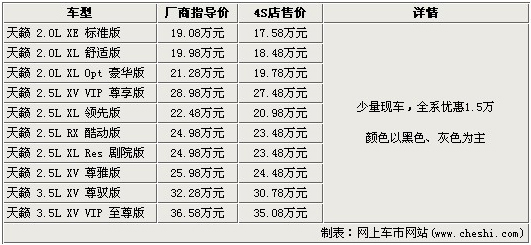 天籁 少量现车 全系优惠1.5万元