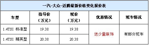 迈腾1.4TSI少量现车到店！买车送装饰！