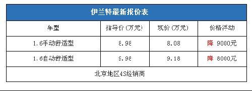 新春新气象 10款热销车节后行情汇总\(图\)\(8\)