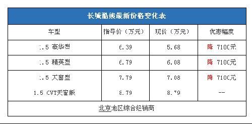 新春新气象 10款热销车节后行情汇总\(图\)\(3\)