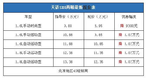 新春新气象 10款热销车节后行情汇总\(图\)\(7\)