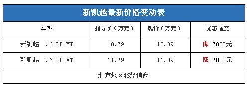 新春新气象 10款热销车节后行情汇总\(图\)\(5\)