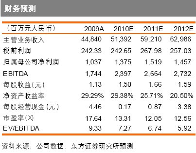 东方证券：福田汽车盈利创历史最好水平