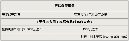 新款讴歌RL报价升4万 是否还能优惠10万？