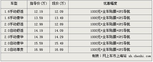 标致408全系现金优惠0.1万元5种礼包任你搭