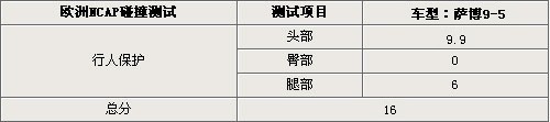 萨博新9-5下半年或引入国内 碰撞安全标准高