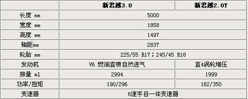 别克今年推三款新车 英朗三厢/君越2.0T/新GL8\(3\)