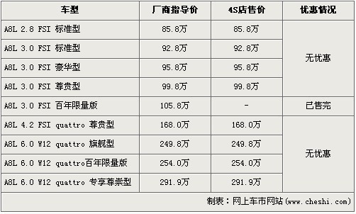 奥迪A8L-3.0L有现车 4.2L/6.0L订金10万