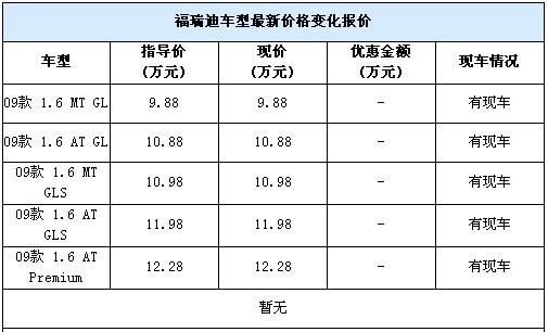 福瑞迪有少量现车 售价依然坚挺