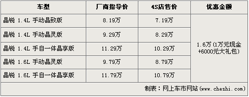 斯柯达晶锐现金降1万 再送6000元大礼包