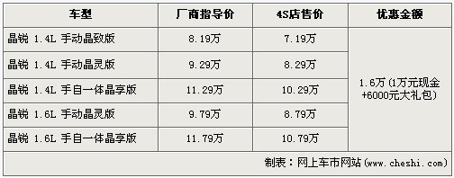 斯柯达晶锐现金降1万 再送6000元大礼包