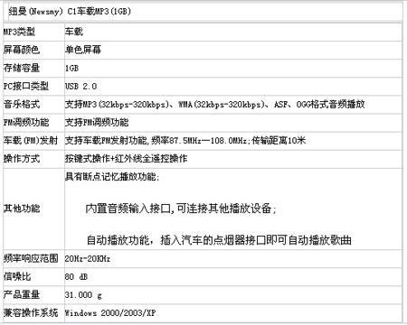 摇着圆脑袋的车载MP3 纽曼纯白C1