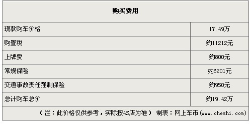 斯柯达昊锐首次降价 全系可优惠5000元